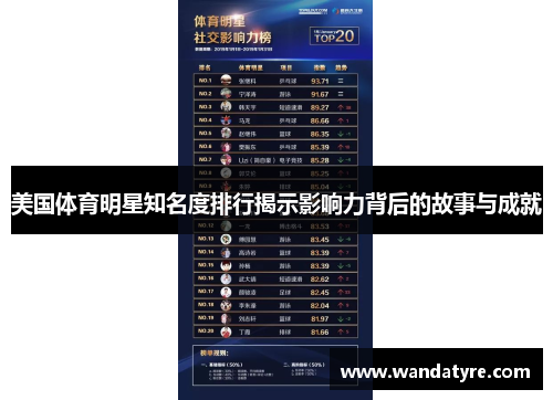 美国体育明星知名度排行揭示影响力背后的故事与成就